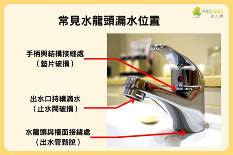 水龍頭修理|水龍頭漏水怎麼辦？3種漏水原因與維修方法逐個睇